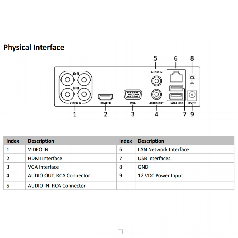 DVR mini 4 Canales Turbo HD Hikvision / H.265 Pro+