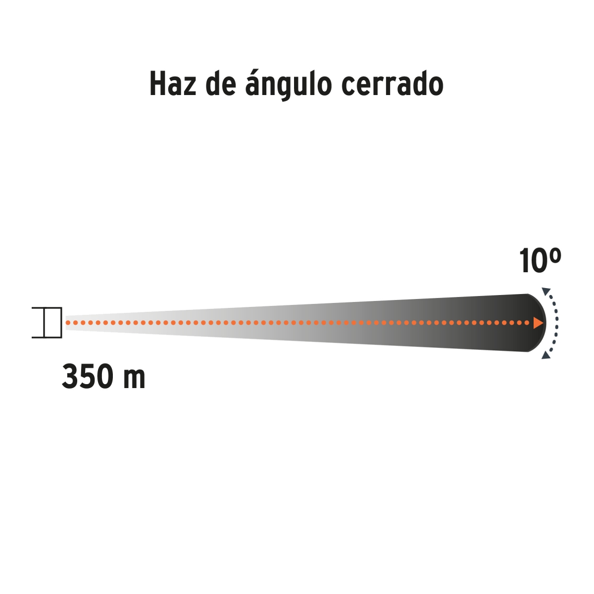 Lampara Plastica Reflectora 300lm TRUPER