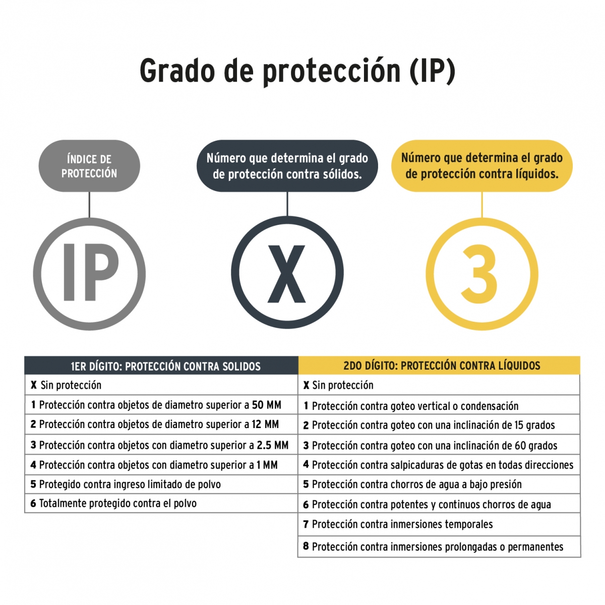 Linterna Tipo Minero Led 90lm PRETUL