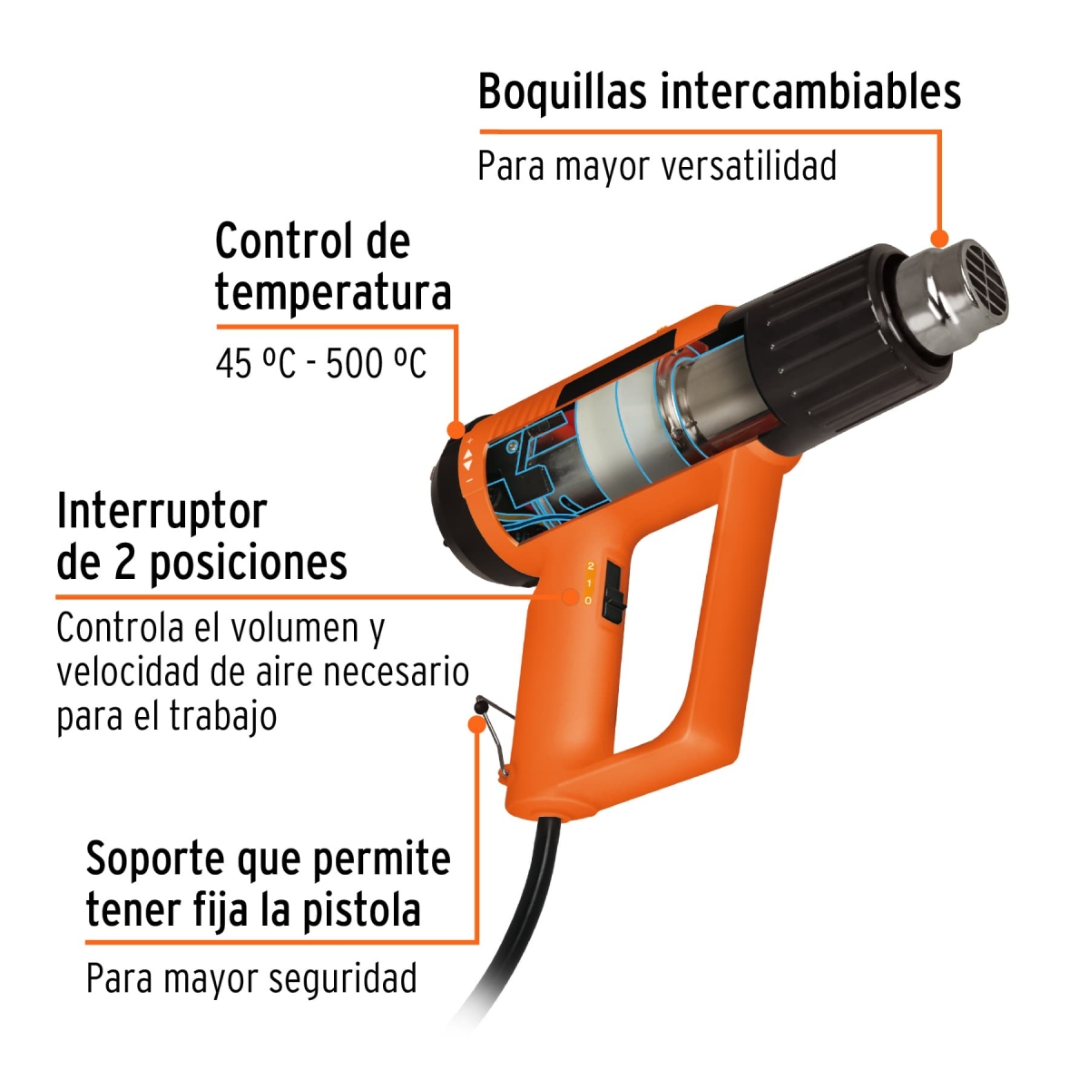 Pistola de Calor Profesional 2.000W TRUPER